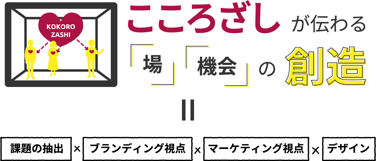 こころざしが伝わる「場」「機会」の想像＝課題の抽出×ブランディング視点×マーケティング視点×デザイン